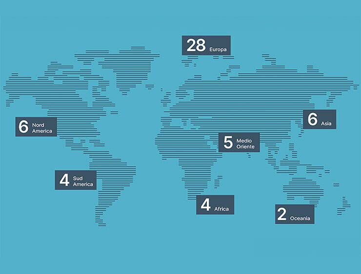 A FAAC csoport A FAAC csoport