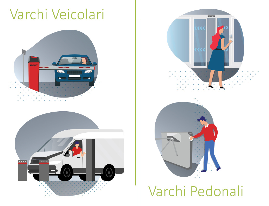 FAAC Keydom beléptető rendszer gyalogos és gépjárműkapukhoz