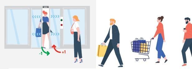 SAFE FLOW AND TOUCH FREE, THE FAAC SOLUTIONS FOR REOPENING SAFELY